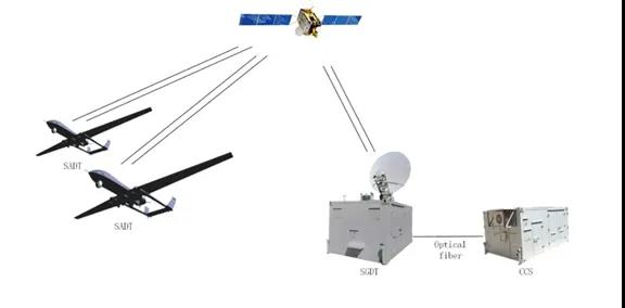 无人机卫星通信系统通过国内某头部主机所的验收1.jpg