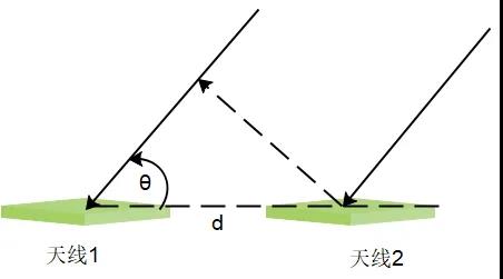 卫星通信之相控阵天线5.jpg