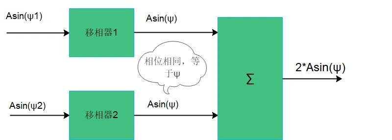 卫星通信之相控阵天线6.jpg