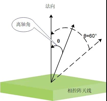 卫星通信之相控阵天线8.jpg