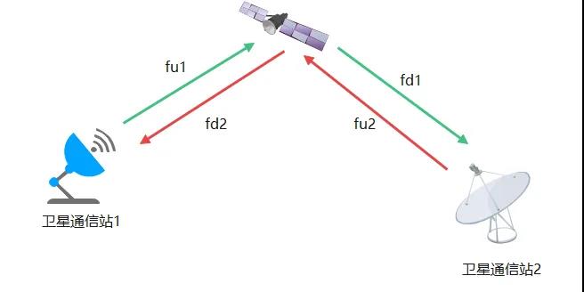 卫星通信中的载波叠加.jpg