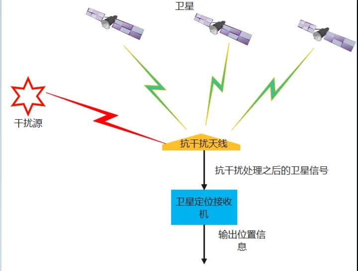 抗干扰天线选型指南1.jpg